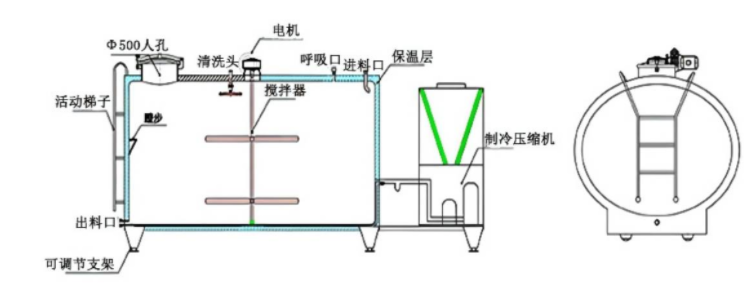 儲奶罐結(jié)構(gòu)